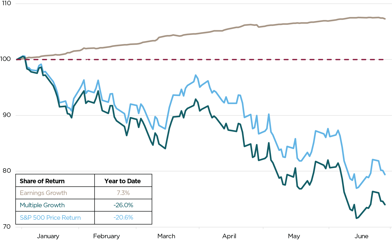 Chart 3