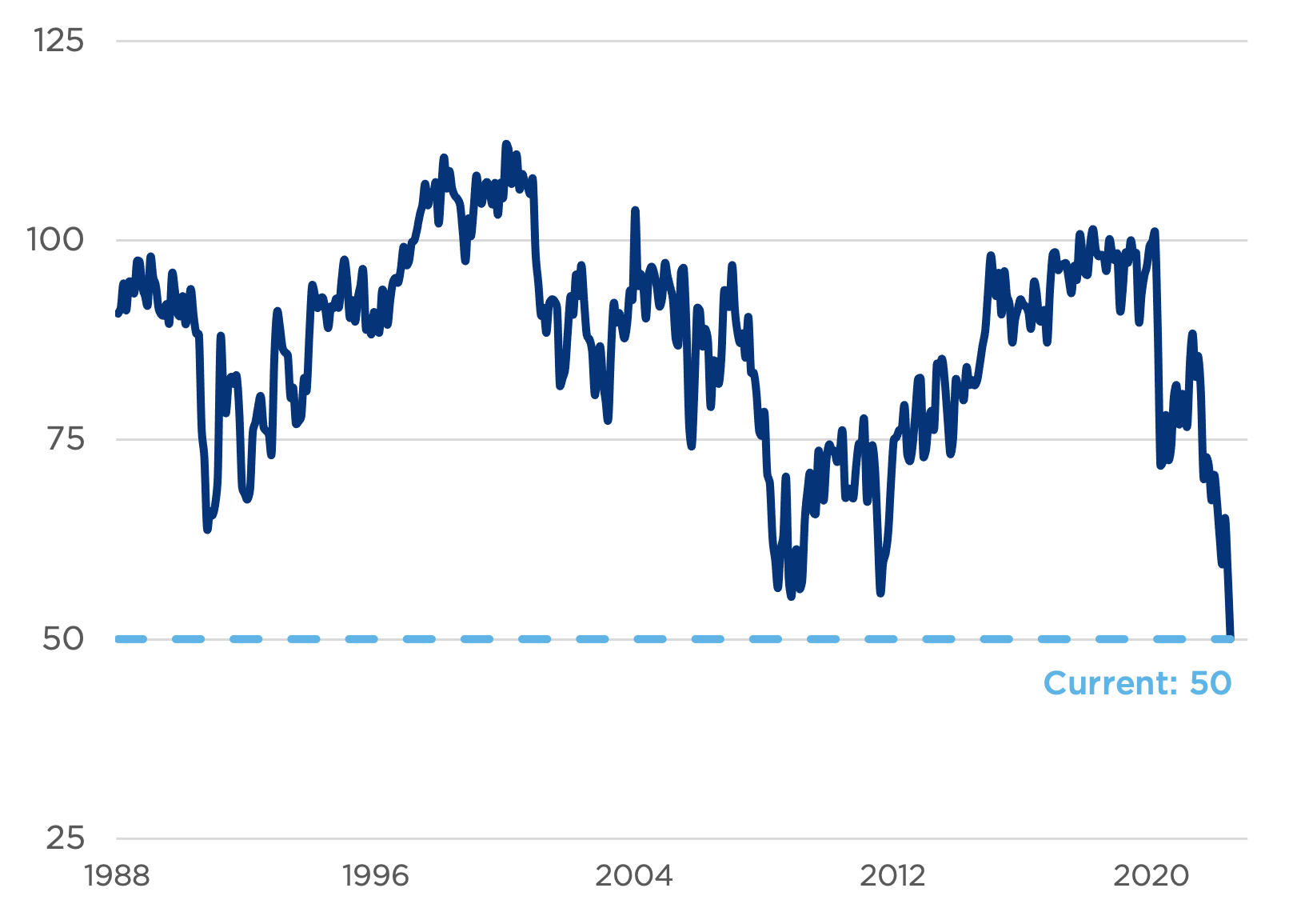 Chart 4