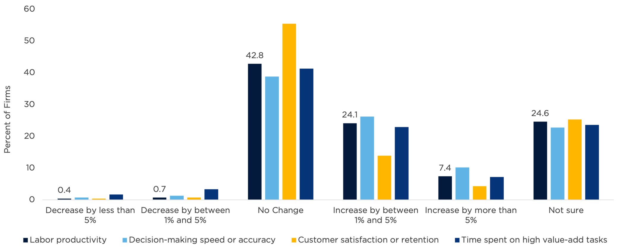 “The CFO Survey - Q4 2025,” Duke University, FRB Richmond, and FRB Atlanta